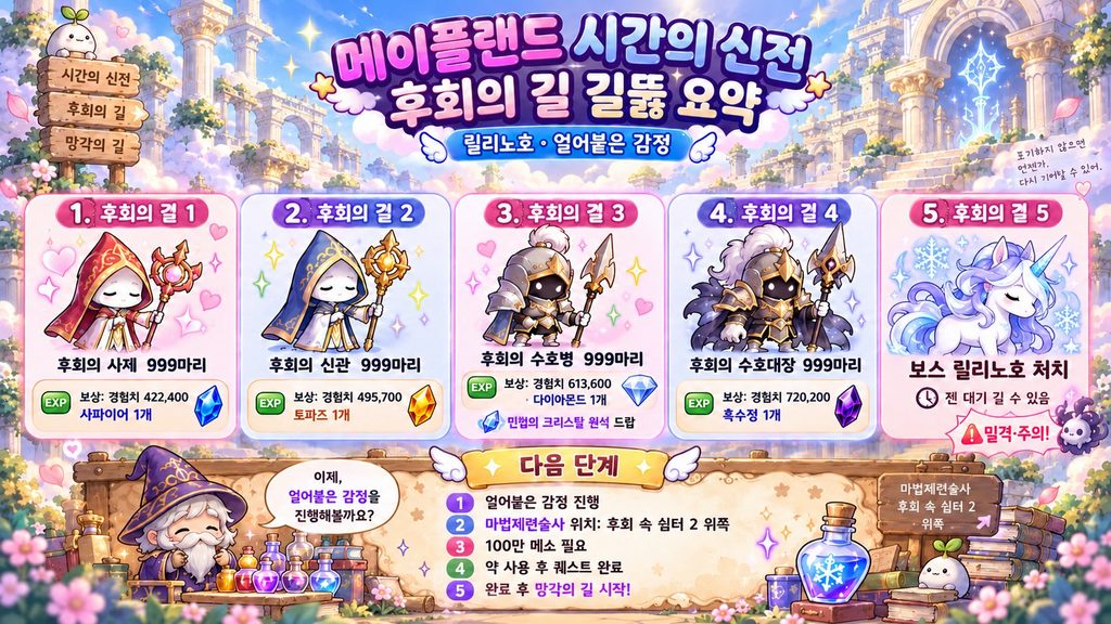 메이플랜드 후회의 길 공략 안내서