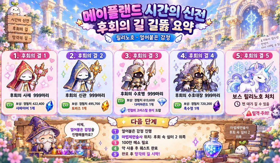 메이플랜드 후회의 길 공략 안내서